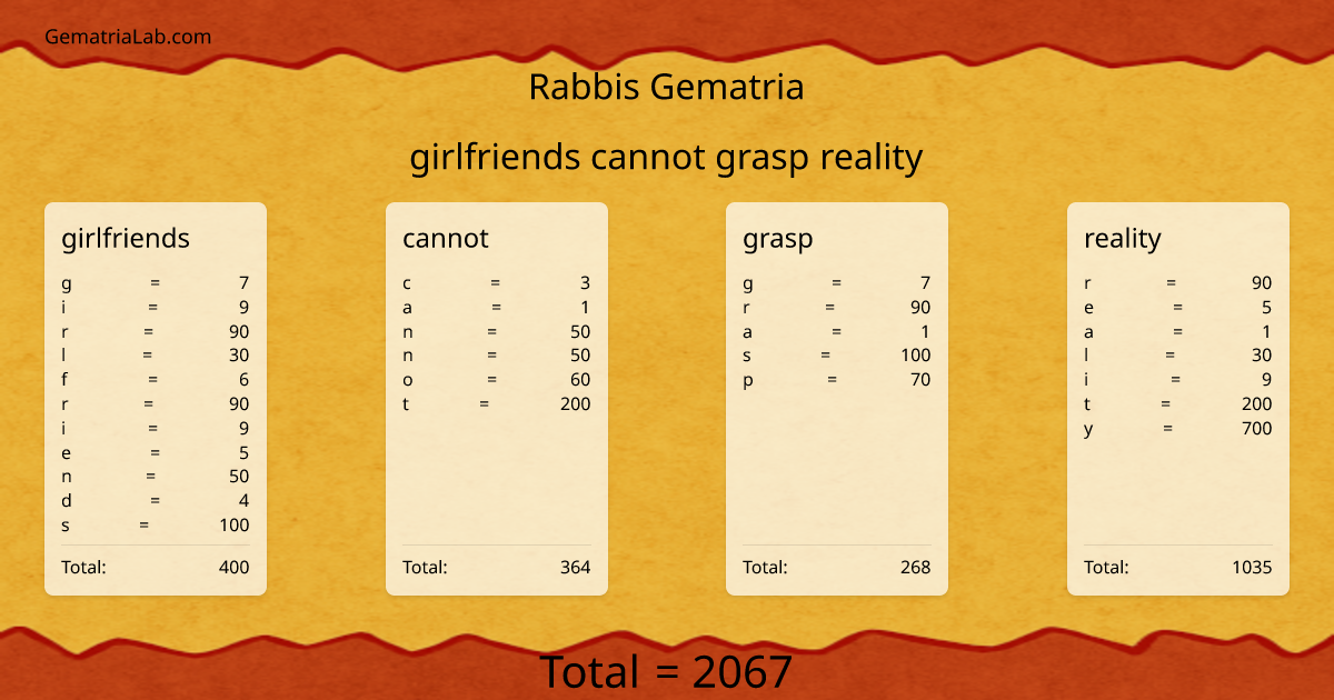 girlfriends cannot grasp reality in rabbis Gematria